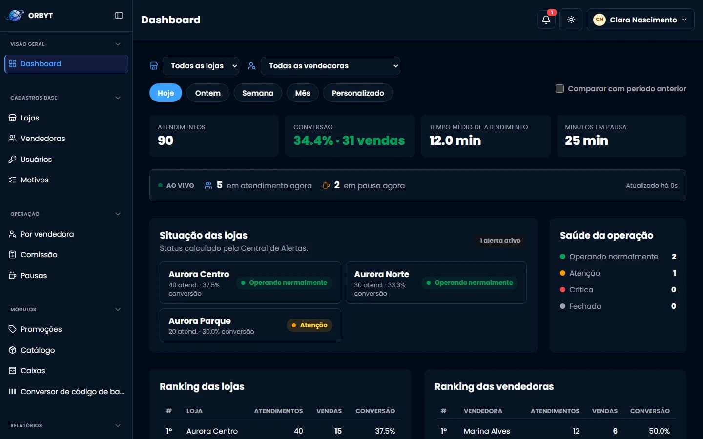 Dashboard executivo do ORBYT em desktop