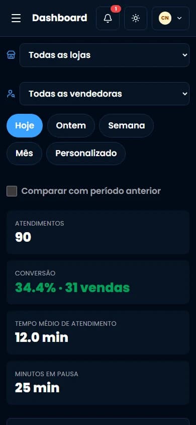 Dashboard executivo do ORBYT em celular